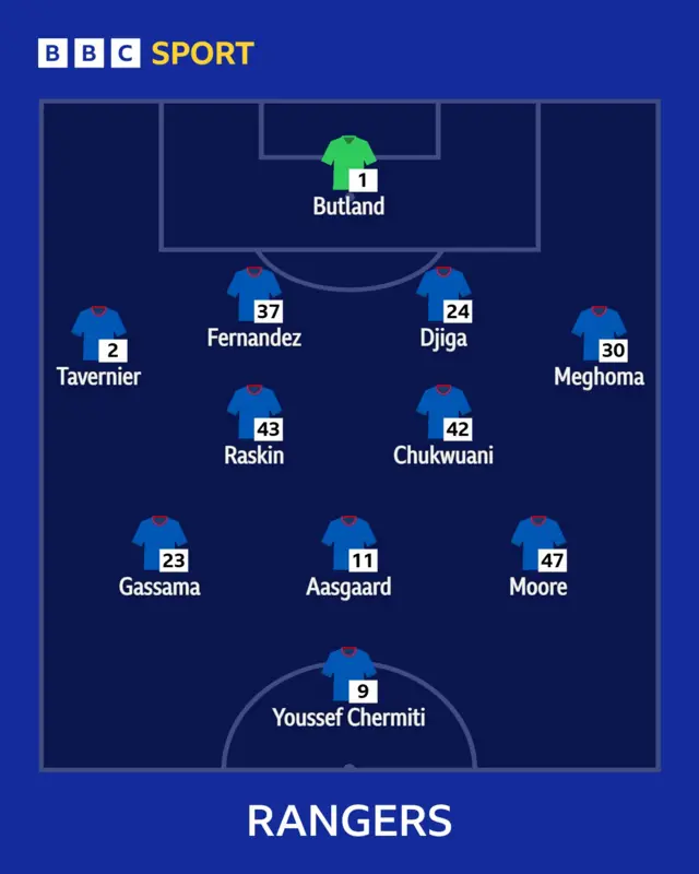 Rangers XI