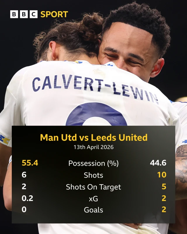 Team stats with Leeds image