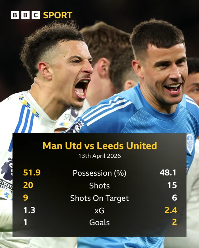 Match stats with Leeds image