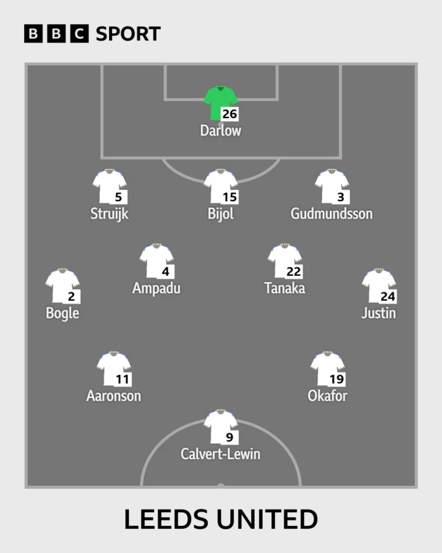 Leeds United starting line-up