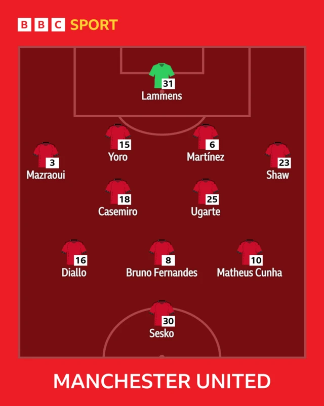 Man Utd starting line-up