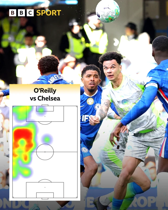 Nico O'Reilly heat map against Chelsea