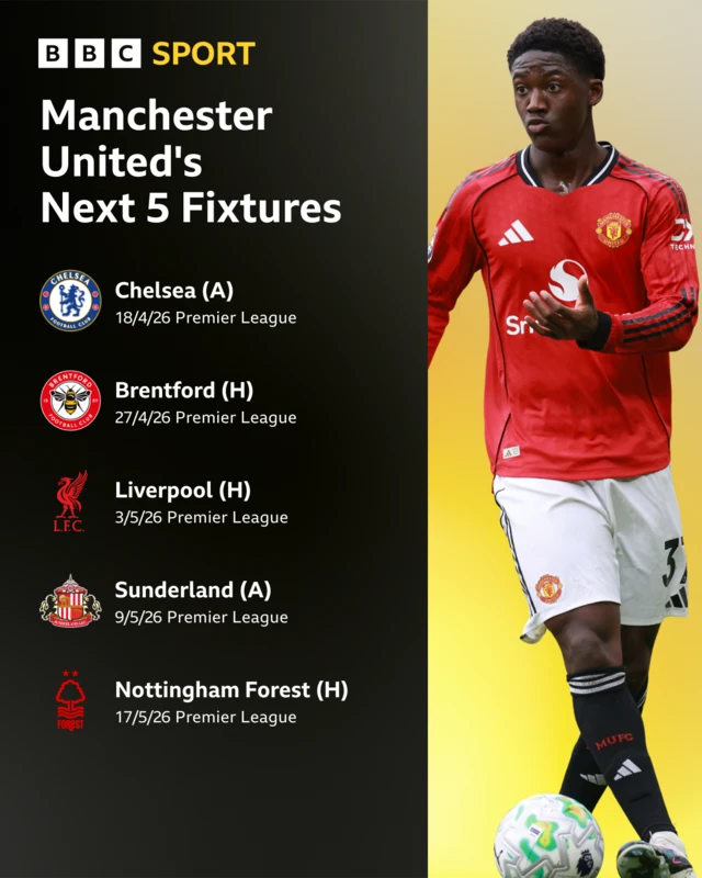 Man Utd's next five fixtures with picture of Kobbie Mainoo