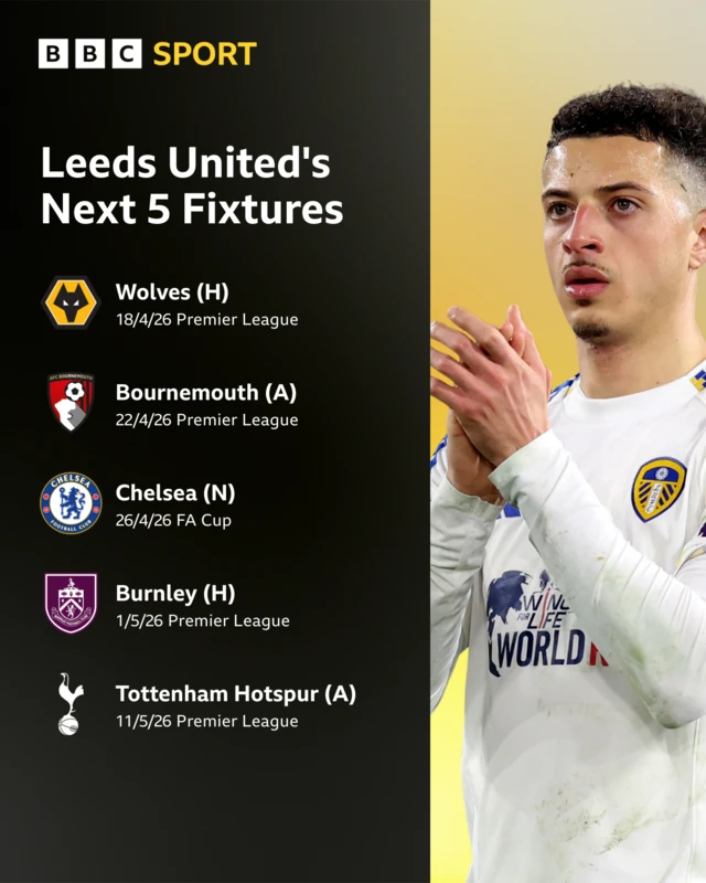 Leeds' next five fixtures graphic with picture of Ethan Ampadu