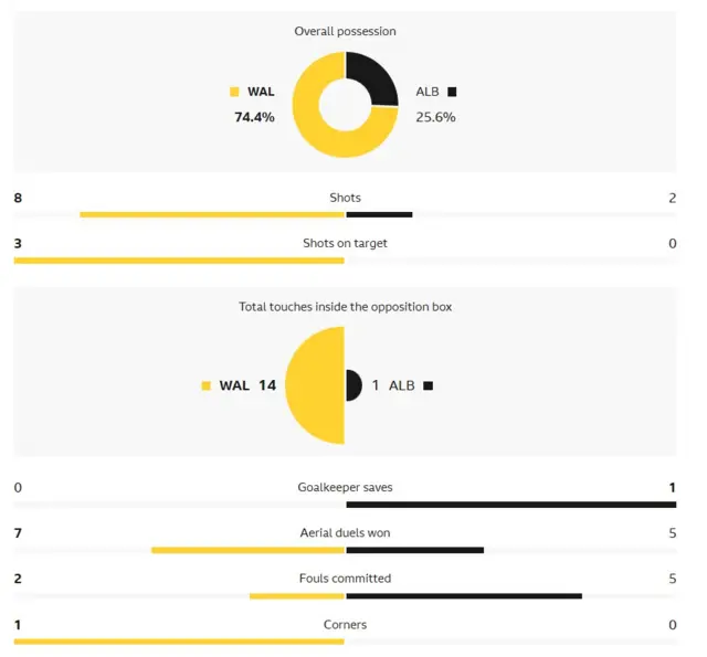 HT stats