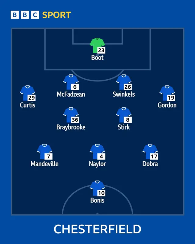 Spireites XI