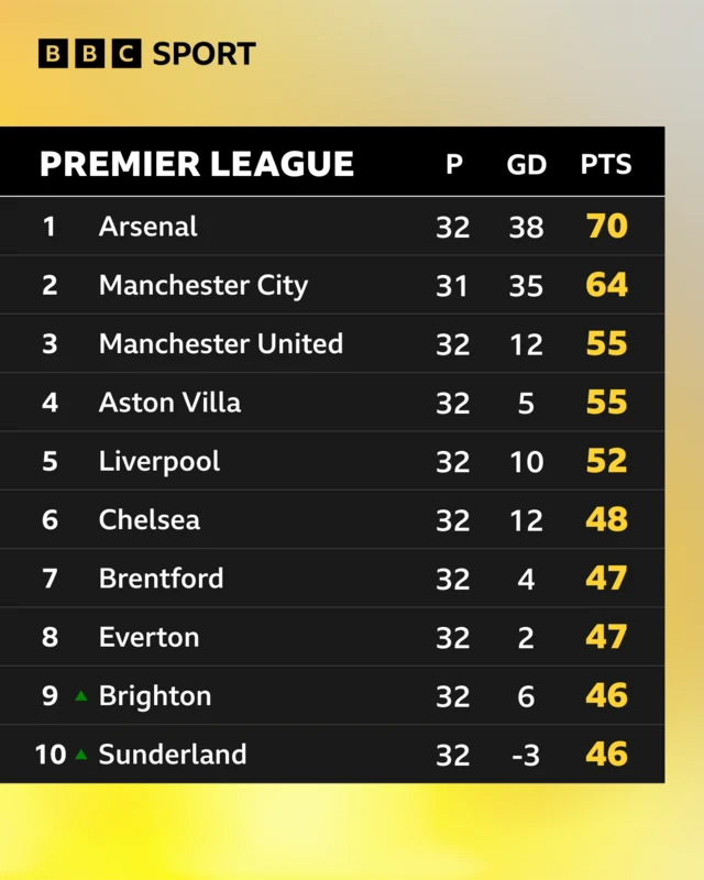 premier league top 10 table