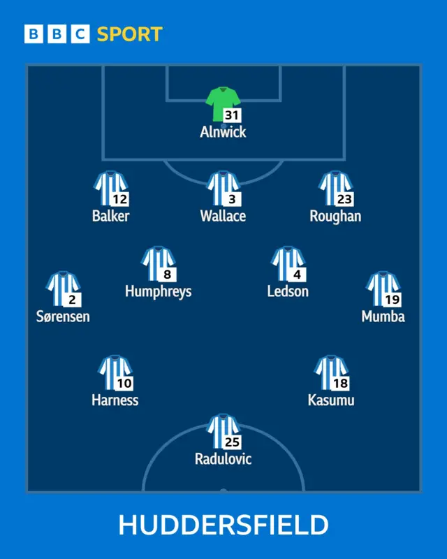 Terriers XI