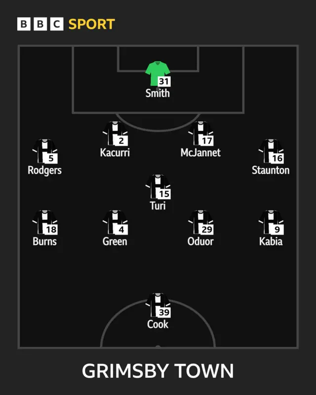 Mariners XI