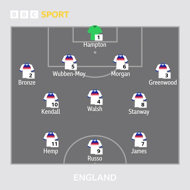 England starting line-up