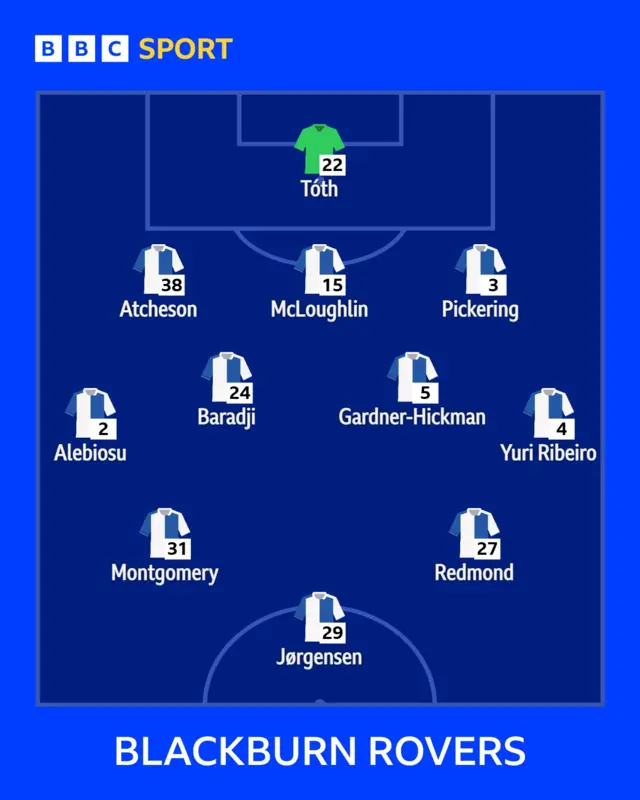 The Blackburn XI shown in a formation to play Southampton