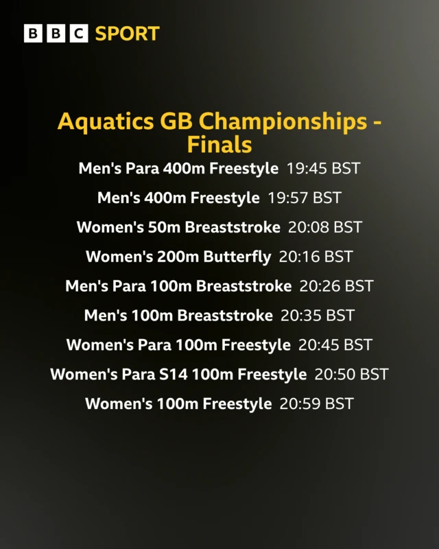Aquatics GB Championships - Finals