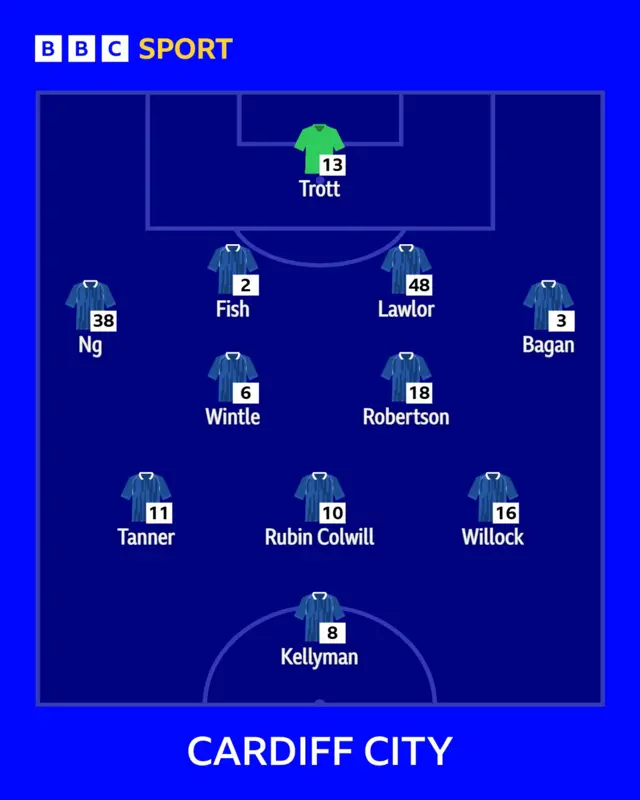 Bluebirds XI