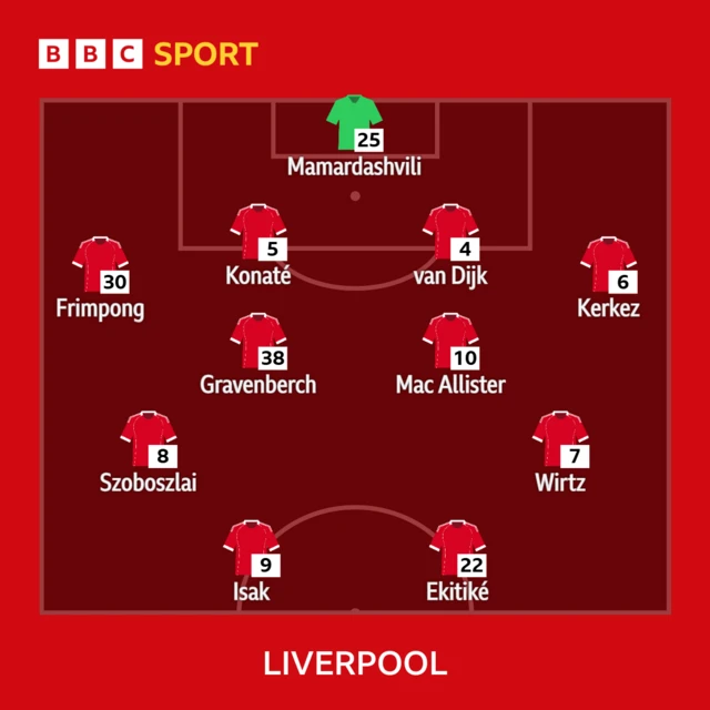 Liverpool starting XI lineup graphic