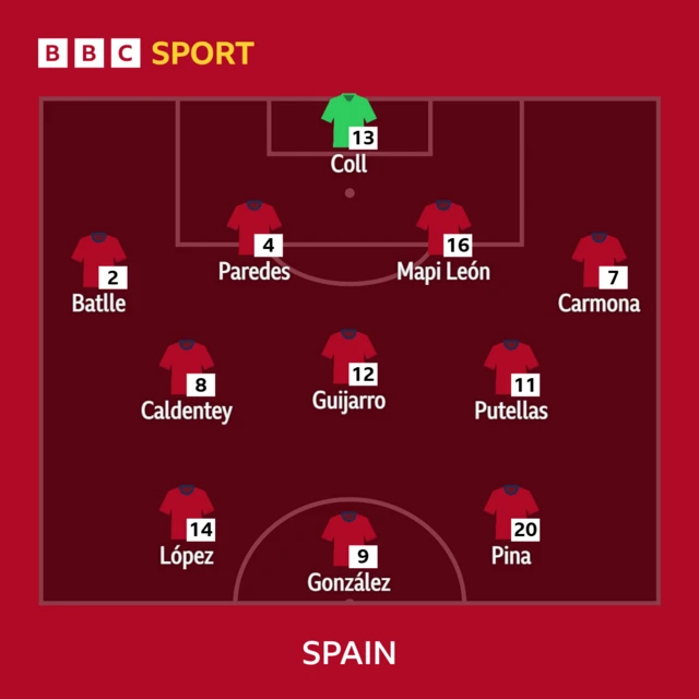 Spain starting line-up graphic