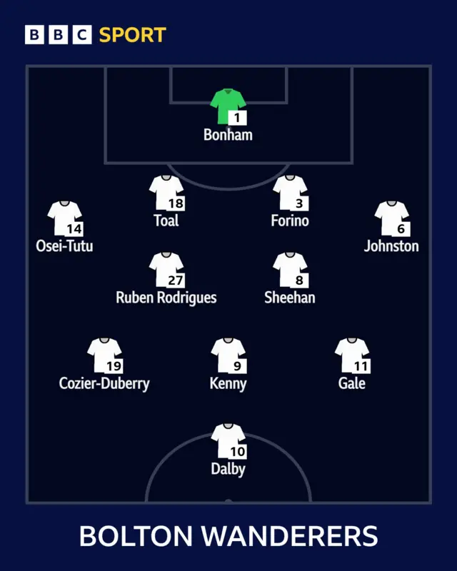 Trotters XI