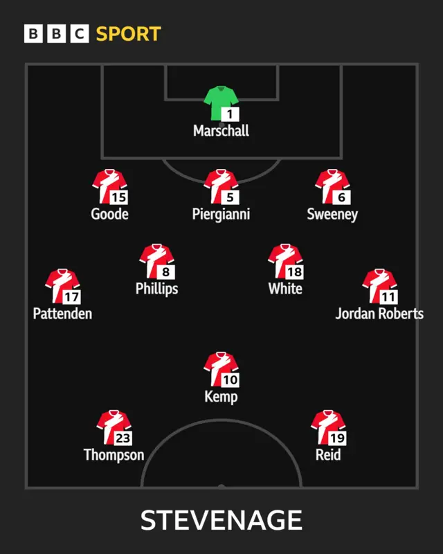 Boro XI