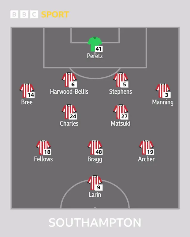 The Southampton XI shown in a formation to play Blackburn