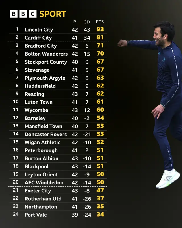 League One table next to Cardiff boss Brian Barry-Murphy punching the air in delight