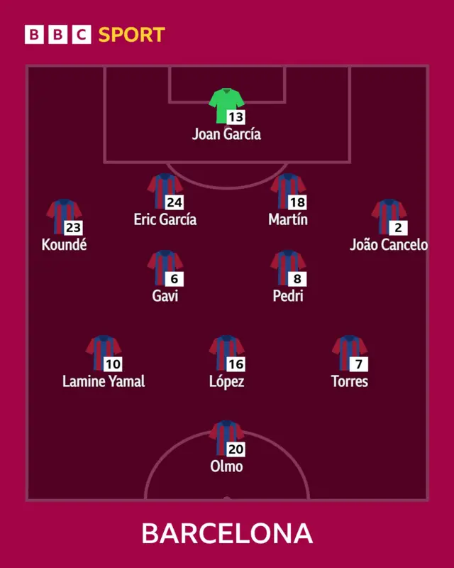 Barcelona