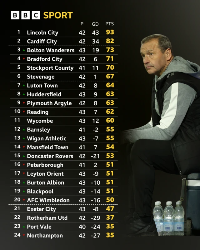 An image of the League One table with a photo of Northampton boss Colin Calderwood