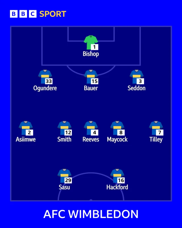 AFC Wimbledon XI