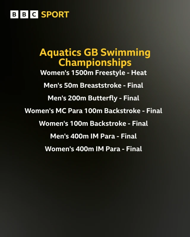 Aquatics GB Swimming Championships