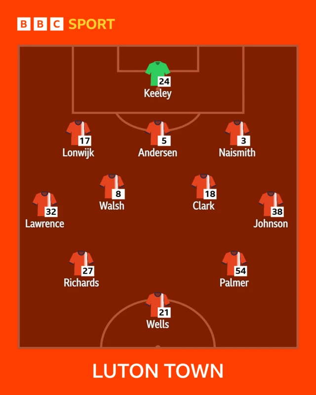 Luton Town XI