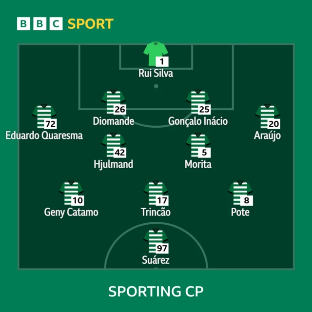 Sporting lineup