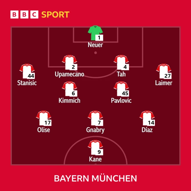 Bayern Munich lineup