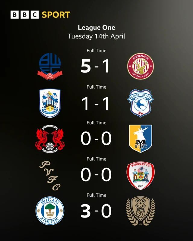 An image showing the results in League One on Tuesday, 14 April 2026