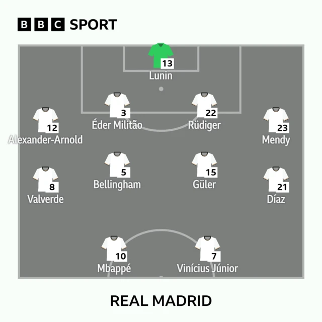 Real Madrid lineup