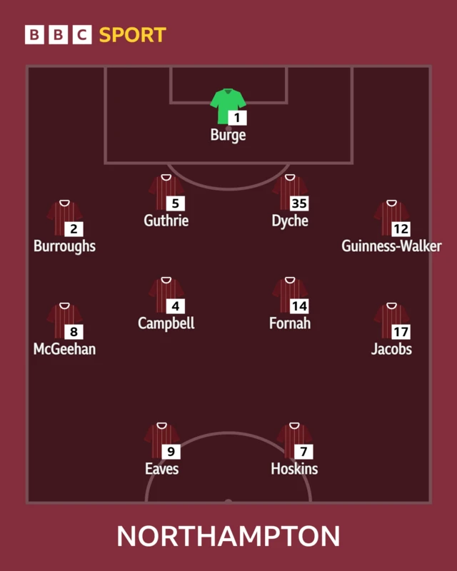 Northampton Town XI