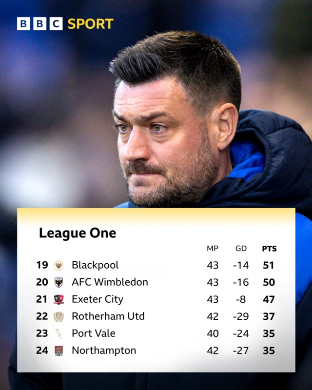 An image of the League One table with a photo of AFC Wimbledon boss Johnnie Jackson