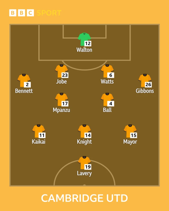 Cambridge United XI
