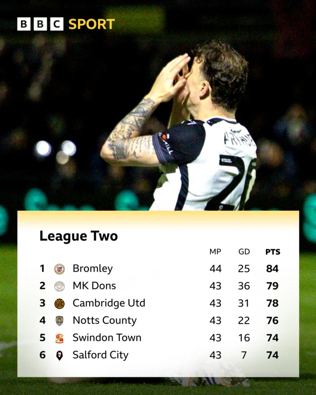 An image of the top of the League One table with a photo of Bromley's Jude Arthurs