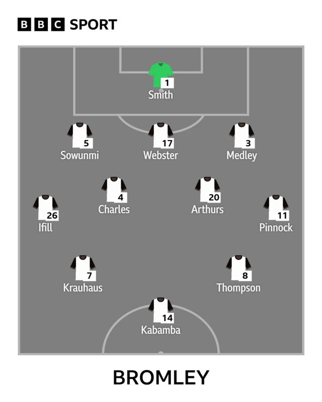 Bromley XI