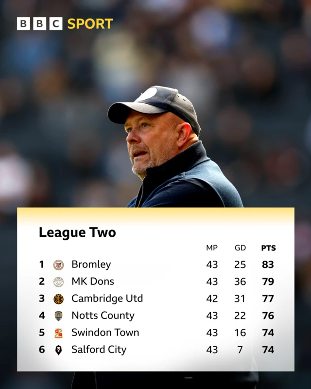 An image of the top of the League Two table with a photo of Bromley boss Andy Woodman