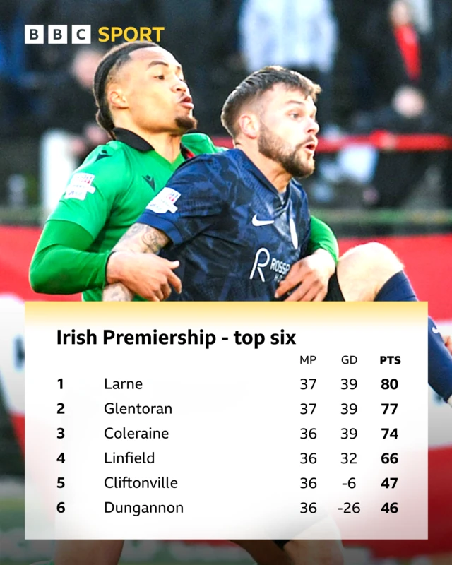 Top six Irish Premiership table