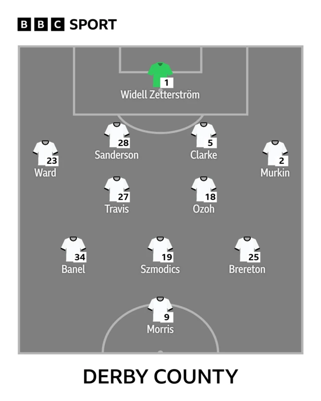 Derby County XI