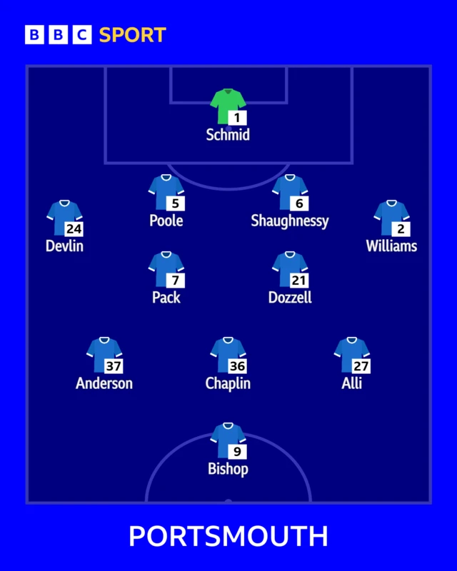 Portsmouth XI