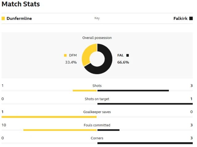 Stats
