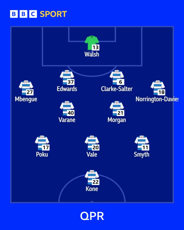 The QPR team to face Millwall shown in formation using blue and white hooped shirts with the names written in white on a royal blue background