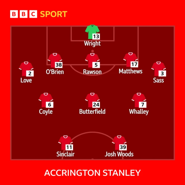 Accrington line-up against Swindon