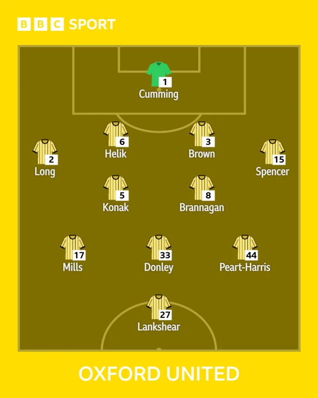 Oxford United XI