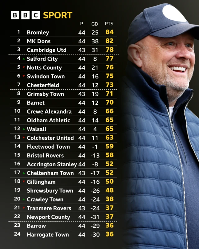 League Two table at full time on 18 April