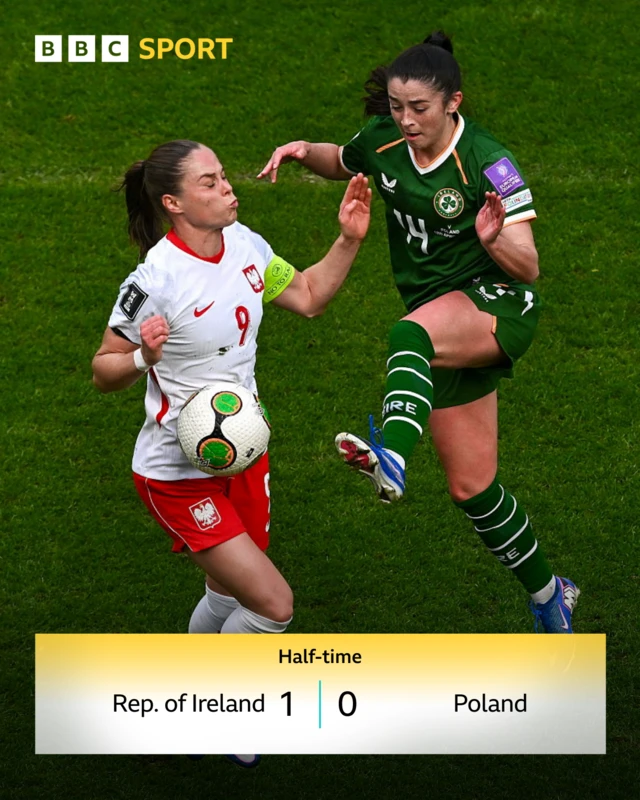 HT: Republic of Ireland 1-0 Poland