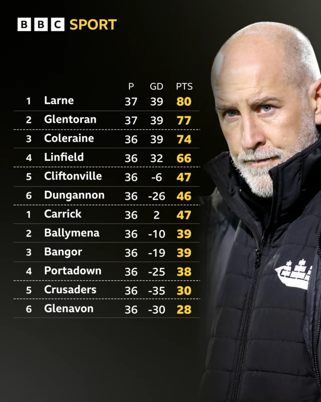 Irish Premiership