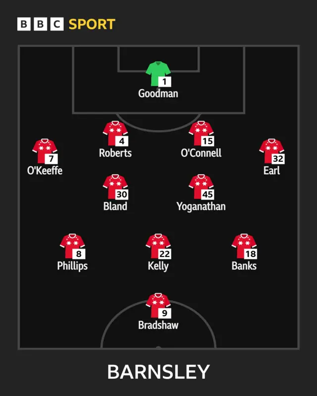 Barnsley line-up against Bradford