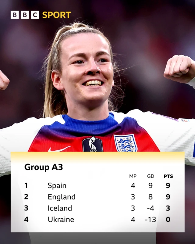 Group A3 world cup qualifier table